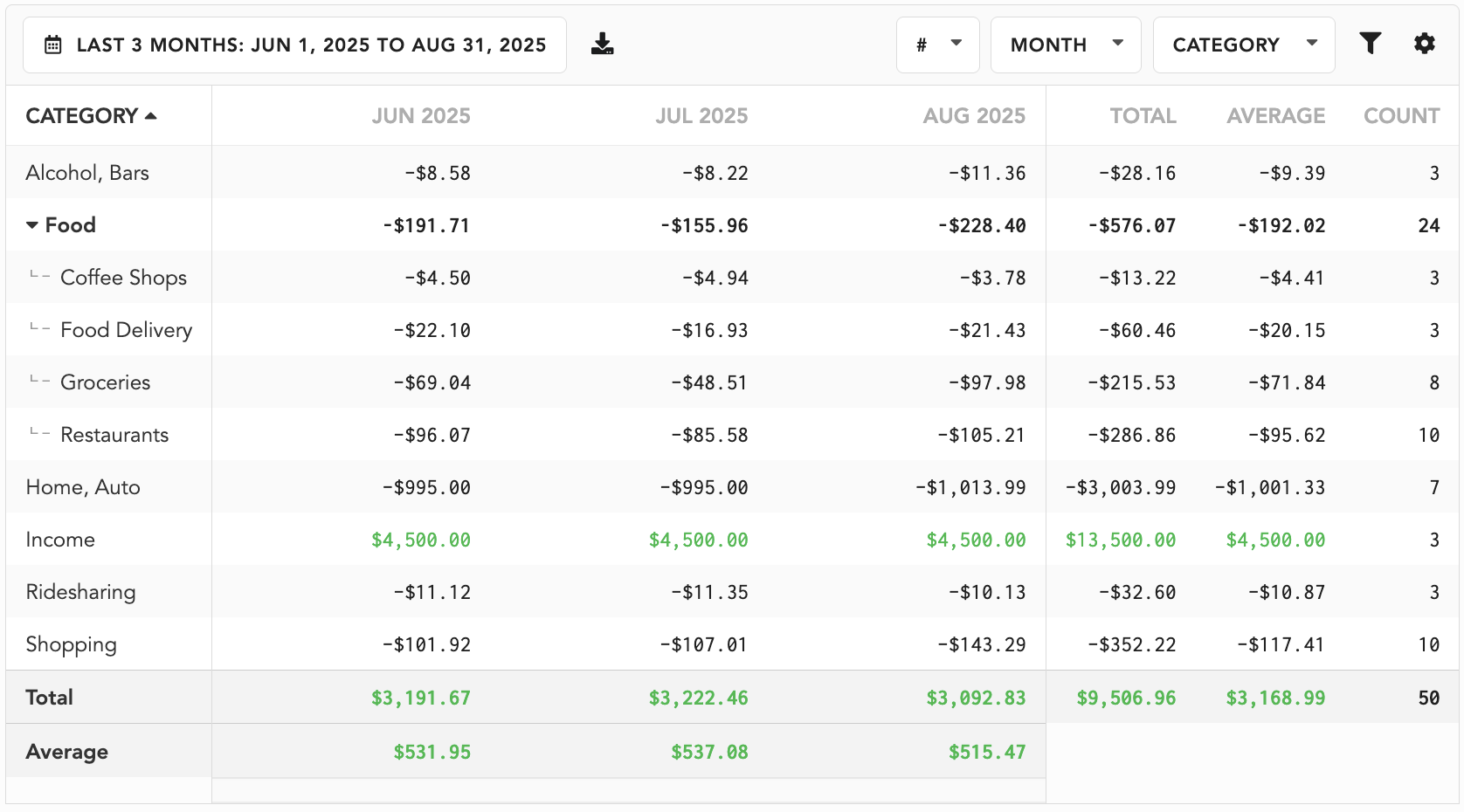 Use the Query Tool in Lunch Money to analyze your spending at a glance